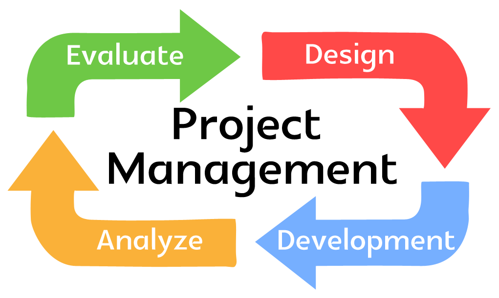 Six Sigma Certification Dubai